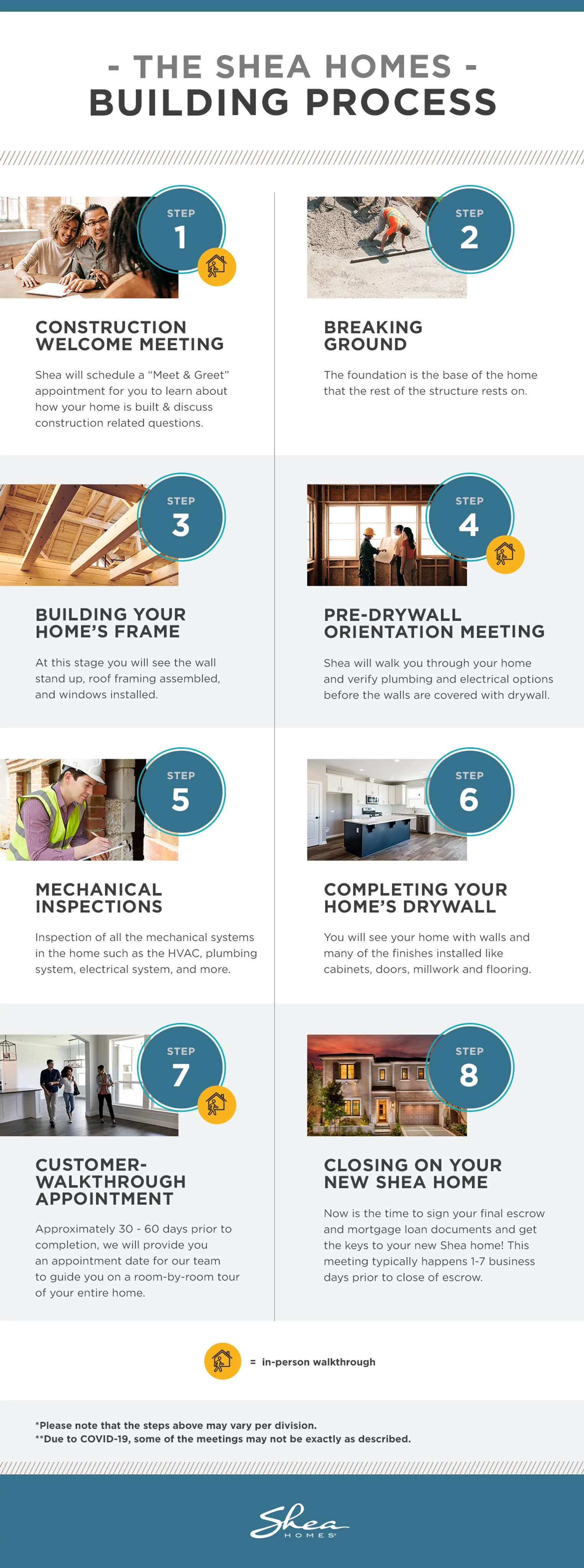 SHEA2037-NewHomeBuildingProcess-Infographic-R1.png